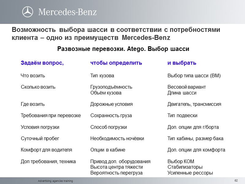 Advertising agencies training Возможность выбора шасси в соответствии с потребностями клиента – одно из